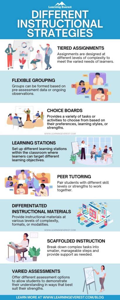 different types of instructional practices