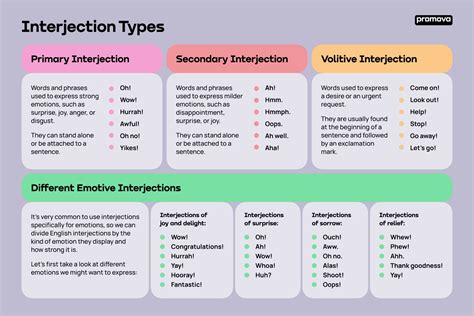 different types of interjection with examples