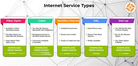 different types of internet providers