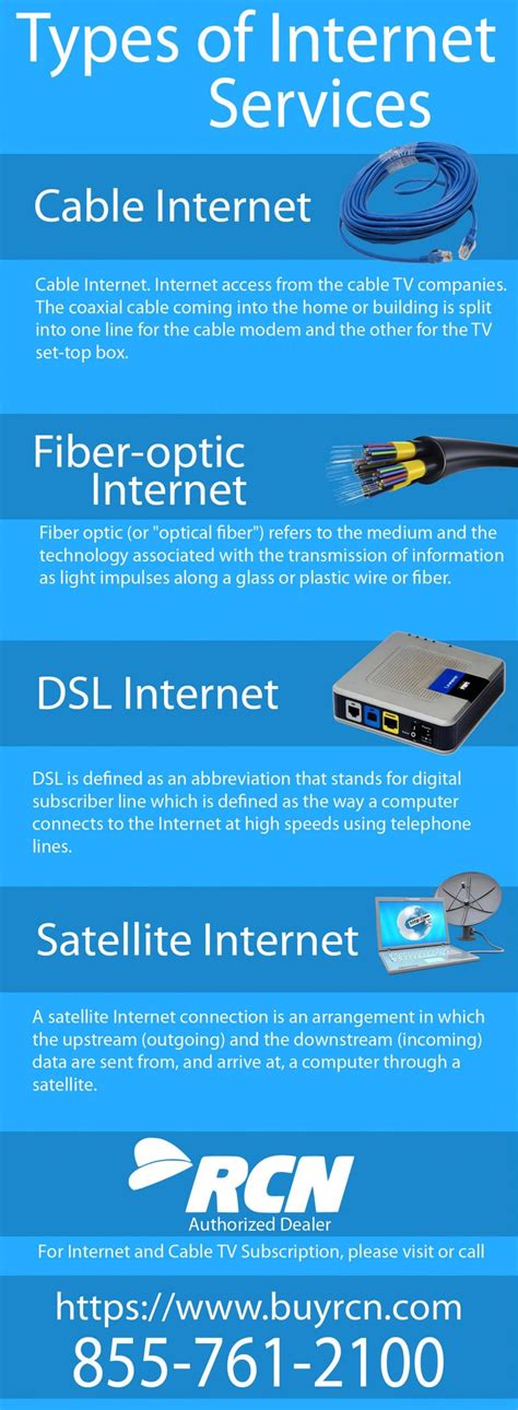 different types of internet service