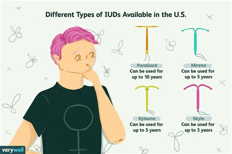 different types of iud and side effects