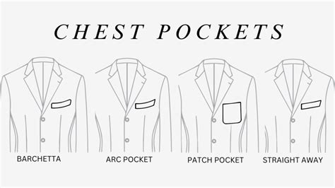 Different Types Of Jacket Pockets