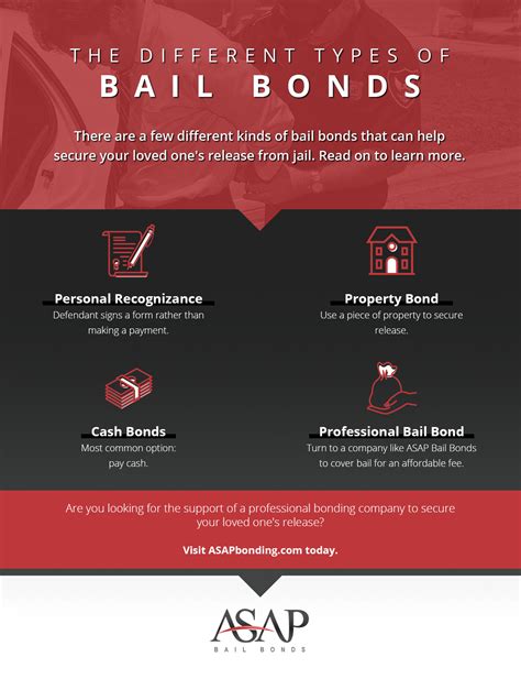 Different Types Of Jail Bonds