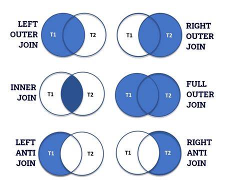 different types of join in power query