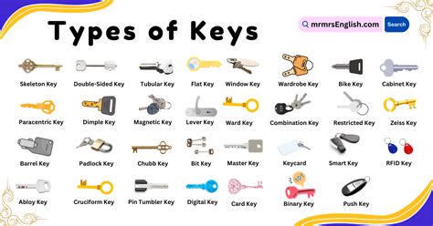 The Different Types Of Keys You Should Know About