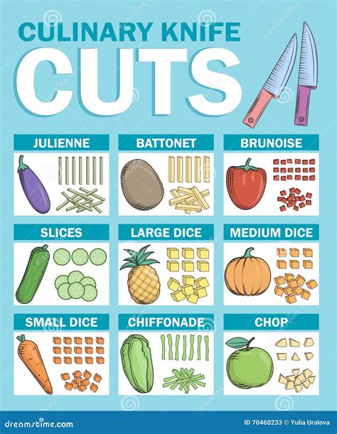 Different Types Of Knife Cutting Techniques