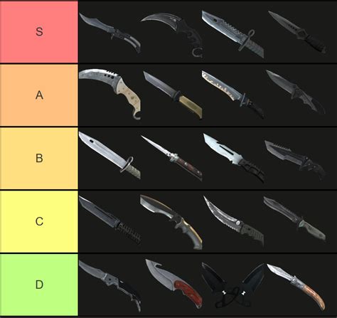 Different Types Of Knives In Csgo