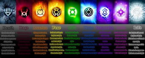 Different Types Of Lantern Corps