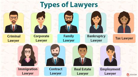 Different Types Of Lawyers