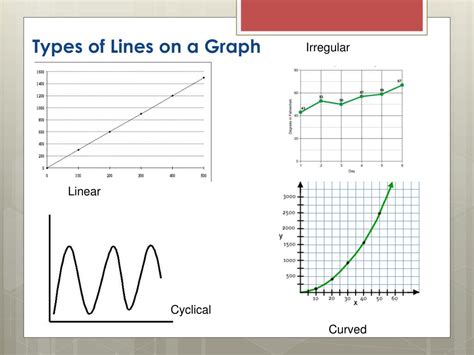 different types of line graphs with examples