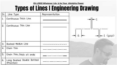 different types of lines in technology with examples