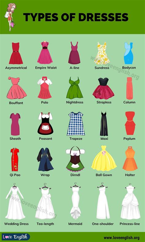 Different Types Of Long Dresses