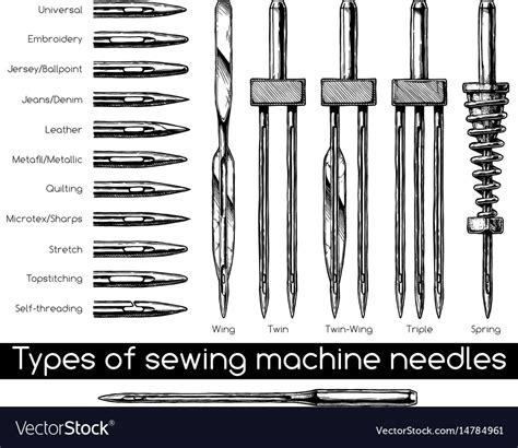 Different Types Of Machine Sewing Needles