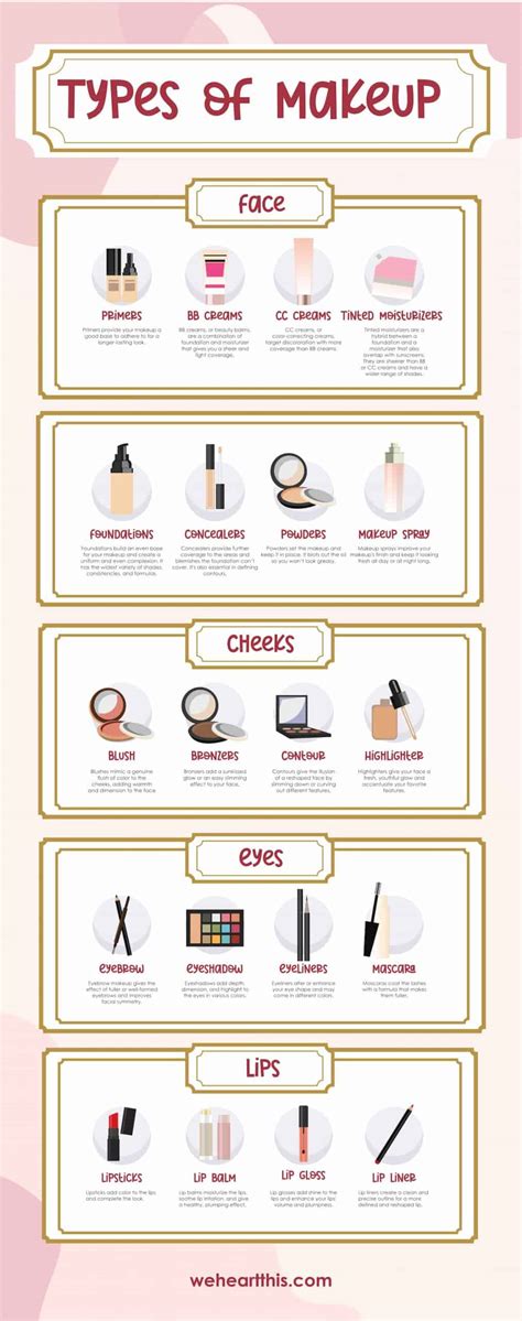Different Types Of Makeup Products