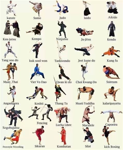 Different Types Of Martial Arts