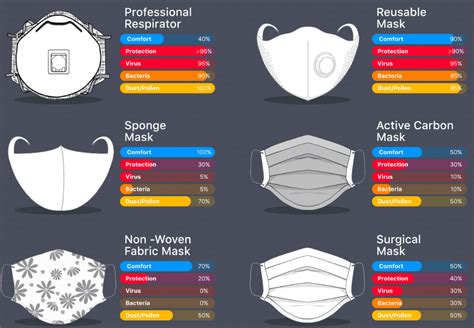 Different Types Of Masks And Their Functions