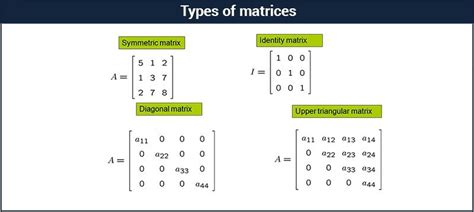 different types of matrix with example