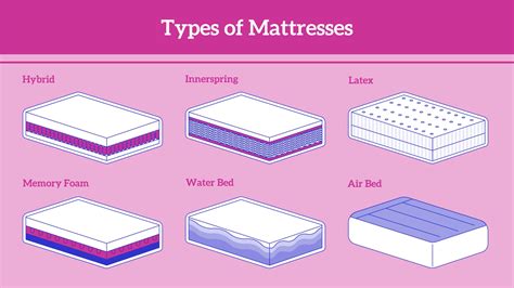 different types of mattresses uk