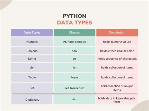 different types of methods in python