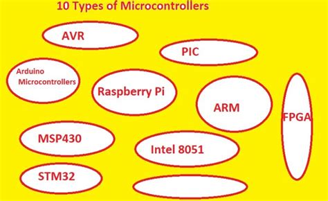 Different Types Of Microcontroller
