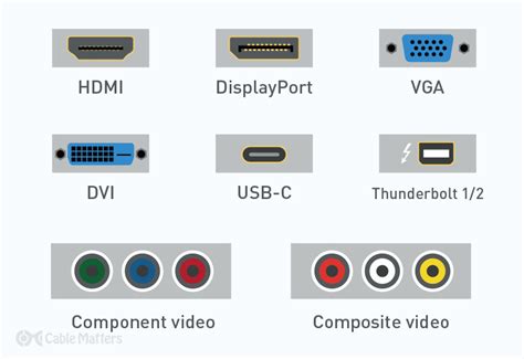 Different Types Of Monitor Cable Connections