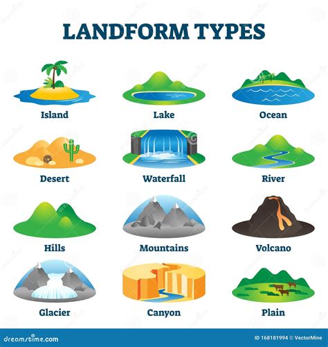 different types of natural forms#
