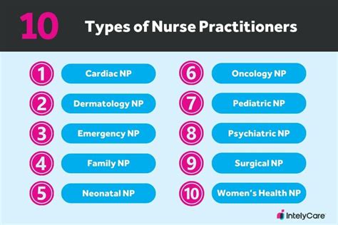 6 Types Nurses
