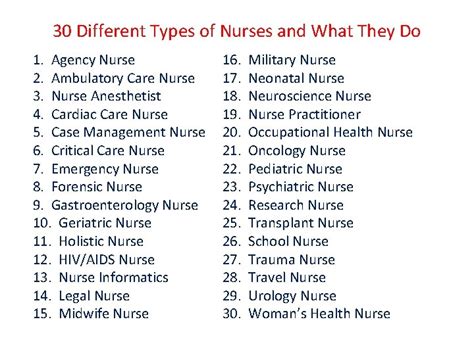 different types of nurses list