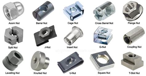 Different Types Of Nuts In Mechanical Engineering