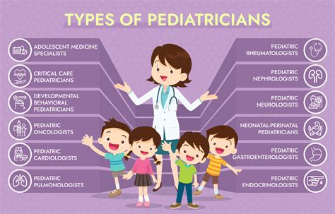 different types of pediatricians