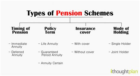 different types of pension schemes