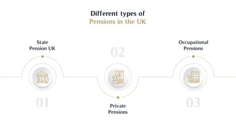 different types of pensions uk