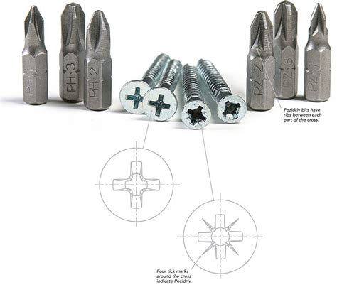Different Types Of Phillips Bits