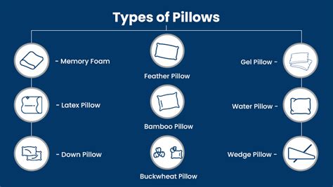 Different Types Of Pillows