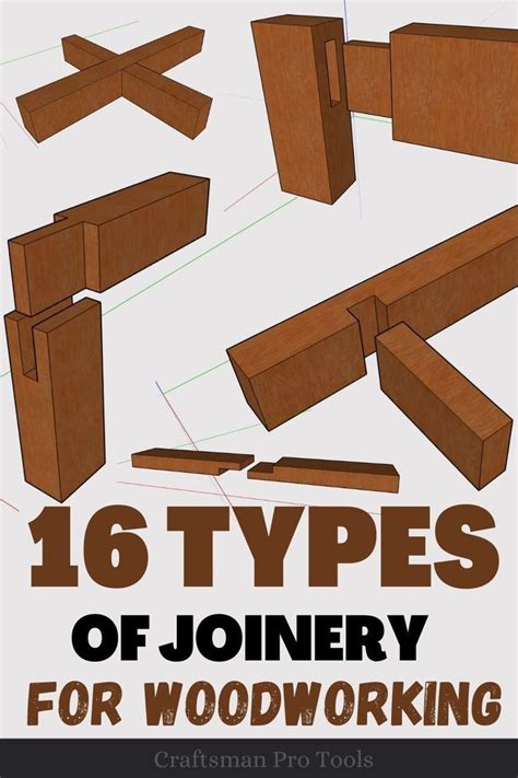 Different Types Of Plate Joiners