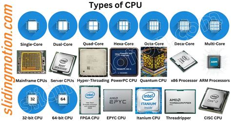 Different Types Of Processor List