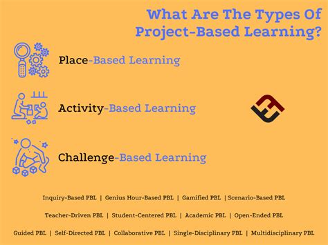 different types of project based learning