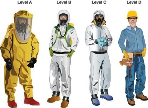 Different Types Of Protective Clothing