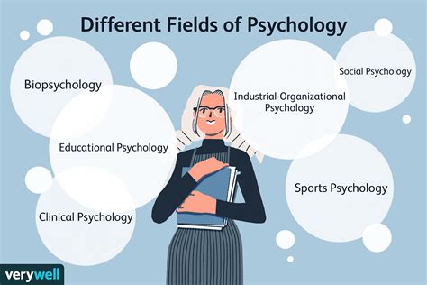 different types of psychology majors