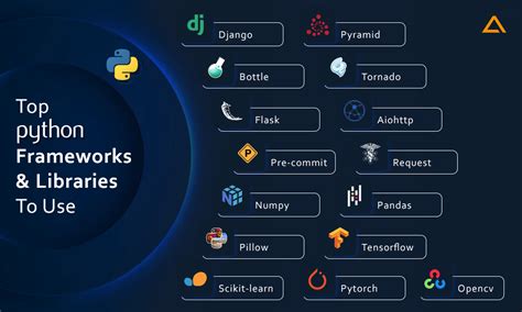 different types of python frameworks