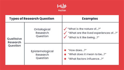different types of questions in qualitative research