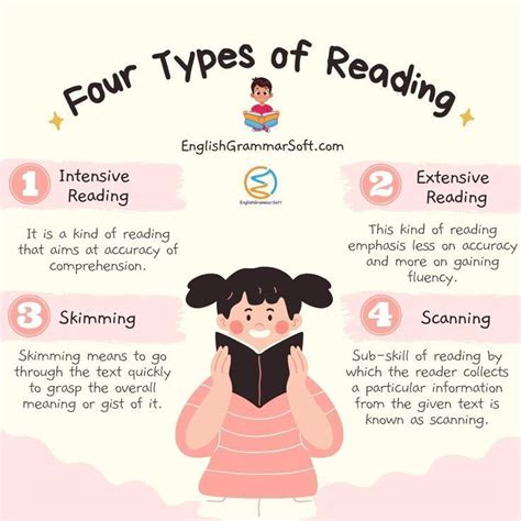 Different Types Of Reading In The Classroom