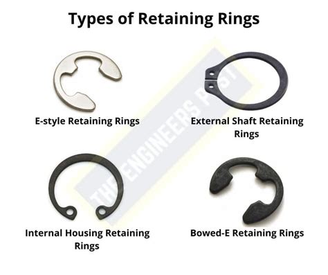 Different Types Of Retaining Pins