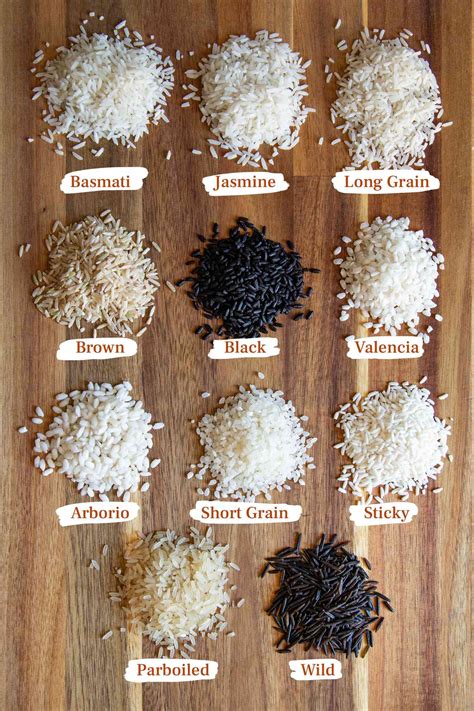 Different Types Of Rice Grains
