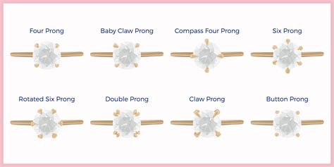 Different Types Of Ring Flash