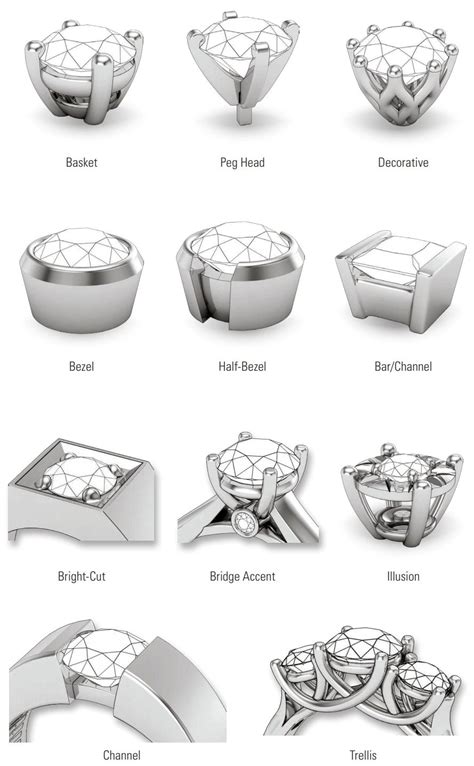 Different Types Of Ring Styles