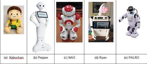 Different Types Of Robots