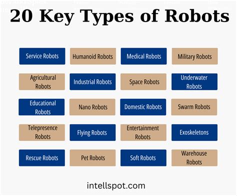 different types of robots in science fiction