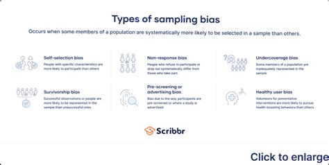 different types of sampling bias