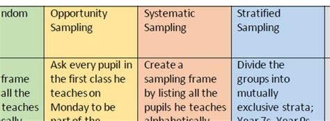 different types of sampling maths a level